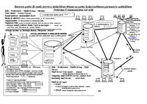 Конспект 'Internet pasta (E-mail) serveru sadarbības shēma un pasta funkcionēšanas paramet', 1.