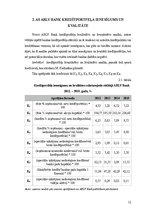 Реферат 'Kredītportfeļa kvalitāte un uzraudzība ABLV BANK', 12.