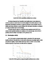 Реферат 'Finanšu analīze uzņēmumā SIA „ULMA“', 4.