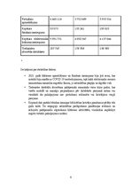 Реферат 'Latvijas bibliotēkas digitālajā laikmetā: Pielāgošanās un attīstība', 6.