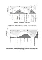Дипломная 'Depresijas rādītāju un sociāli demogrāfisko faktoru saistība ar depresijas slimn', 52.