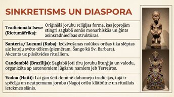 Презентация 'Joruba', 11.