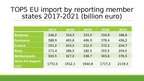 Презентация 'EU Imports: the Past 5 Years', 2.