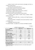 Отчёт по практике 'Finanšu analīze', 26.