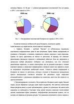 Дипломная 'Проект создания предприятия электронной коммерции', 9.