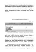 Дипломная 'Проект создания предприятия электронной коммерции', 56.
