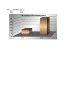 Конспект 'Nordea bankas noguldījumu struktūra (Excel tabulās)', 2.