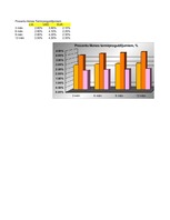 Конспект 'Nordea bankas noguldījumu struktūra (Excel tabulās)', 8.
