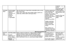 Эссе 'Eksāmens rotaļu analīze', 4.