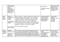 Эссе 'Eksāmens rotaļu analīze', 5.