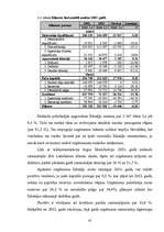 Дипломная 'Uzņēmuma SIA "Lattelekom" finanšu analīze', 40.