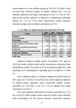 Дипломная 'Uzņēmuma SIA "Lattelekom" finanšu analīze', 45.