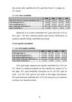 Дипломная 'Uzņēmuma SIA "Lattelekom" finanšu analīze', 58.