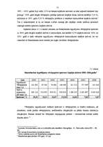 Дипломная 'Aktīvu un pasīvu struktūras analīze a/s "Hansabanka" par 2000. - 2006.gadu', 25.