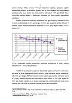Дипломная 'Aktīvu un pasīvu struktūras analīze a/s "Hansabanka" par 2000. - 2006.gadu', 52.