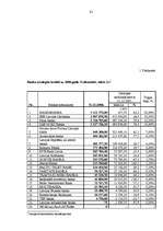Дипломная 'Aktīvu un pasīvu struktūras analīze a/s "Hansabanka" par 2000. - 2006.gadu', 61.