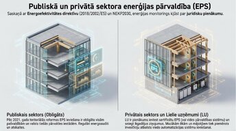 Презентация 'Būvniecības tiesiskais regulējums un energoefektivitātes principi', 8.
