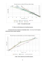 Конспект 'TĒRAUDA KOPNES MODEĻA IZPĒTE UN PĀRBAUDE', 13.