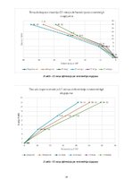 Конспект 'TĒRAUDA KOPNES MODEĻA IZPĒTE UN PĀRBAUDE', 14.