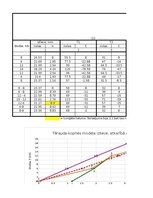 Конспект 'TĒRAUDA KOPNES MODEĻA IZPĒTE UN PĀRBAUDE', 16.