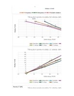 Конспект 'TĒRAUDA KOPNES MODEĻA IZPĒTE UN PĀRBAUDE', 17.