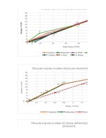 Конспект 'TĒRAUDA KOPNES MODEĻA IZPĒTE UN PĀRBAUDE', 18.