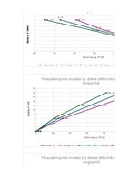 Конспект 'TĒRAUDA KOPNES MODEĻA IZPĒTE UN PĀRBAUDE', 19.