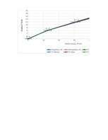 Конспект 'TĒRAUDA KOPNES MODEĻA IZPĒTE UN PĀRBAUDE', 20.