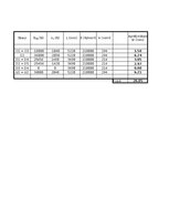 Конспект 'TĒRAUDA KOPNES MODEĻA IZPĒTE UN PĀRBAUDE', 28.