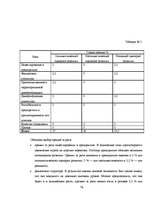 Дипломная 'Обоснование и разработка проекта по открытию паромного сообщения Liepaja (Latvia', 68.