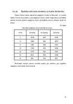 Отчёт по практике 'Prakses atskaite AS "Rīgas Siltums"', 29.