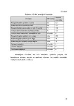 Отчёт по практике 'Prakses atskaite AS "Rīgas Siltums"', 40.