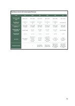 Отчёт по практике 'Prakses atskaite AS "Rīgas Siltums"', 51.