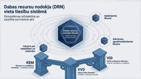 Презентация 'Dabas resursu nodoklis Latvijā', 2.