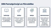 Презентация 'Dabas resursu nodoklis Latvijā', 4.