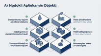 Презентация 'Dabas resursu nodoklis Latvijā', 7.