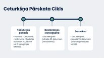 Презентация 'Dabas resursu nodoklis Latvijā', 10.