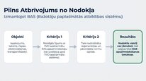 Презентация 'Dabas resursu nodoklis Latvijā', 13.