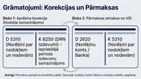 Презентация 'Dabas resursu nodoklis Latvijā', 16.