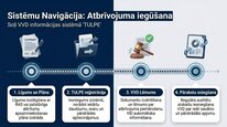 Презентация 'Dabas resursu nodoklis Latvijā', 21.