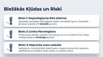Презентация 'Dabas resursu nodoklis Latvijā', 22.