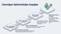 Презентация 'Dabas resursu nodoklis Latvijā', 23.
