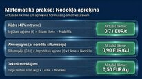 Презентация 'Dabas resursu nodoklis Latvijā', 25.