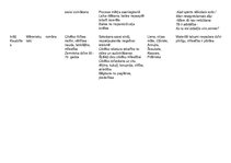 Конспект 'Tematika, problemātika un atziņas vidusskolā apgūtajos literatūras darbos', 3.