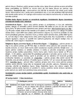 Конспект 'Administratīvo tiesību aktuālās problēmas', 4.