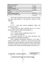 Дипломная 'Организация учёта запасов ООО "Airina"', 17.