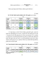 Дипломная 'Informācijas tehnoloģiju nozares uzņēmumu finansiālā stāvokļa analīze un attīstī', 50.