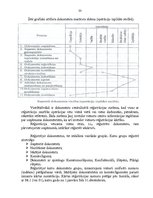 Отчёт по практике 'Kvalifikācijas prakses pārskats - sekretariāta un biroja vadība', 33.