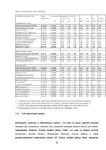Реферат 'Характеристика, функции и организация деятельности АО "Latvijas Krājbanka"', 20.