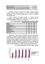 Реферат 'Investīcijas Latvijā un pasaulē', 12.